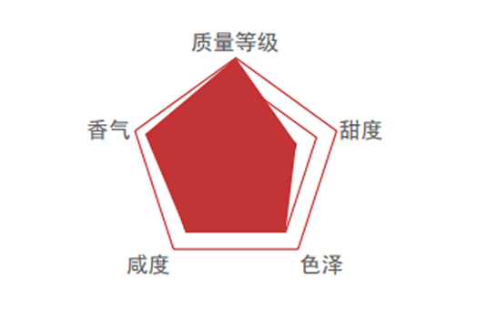 radar chart pic